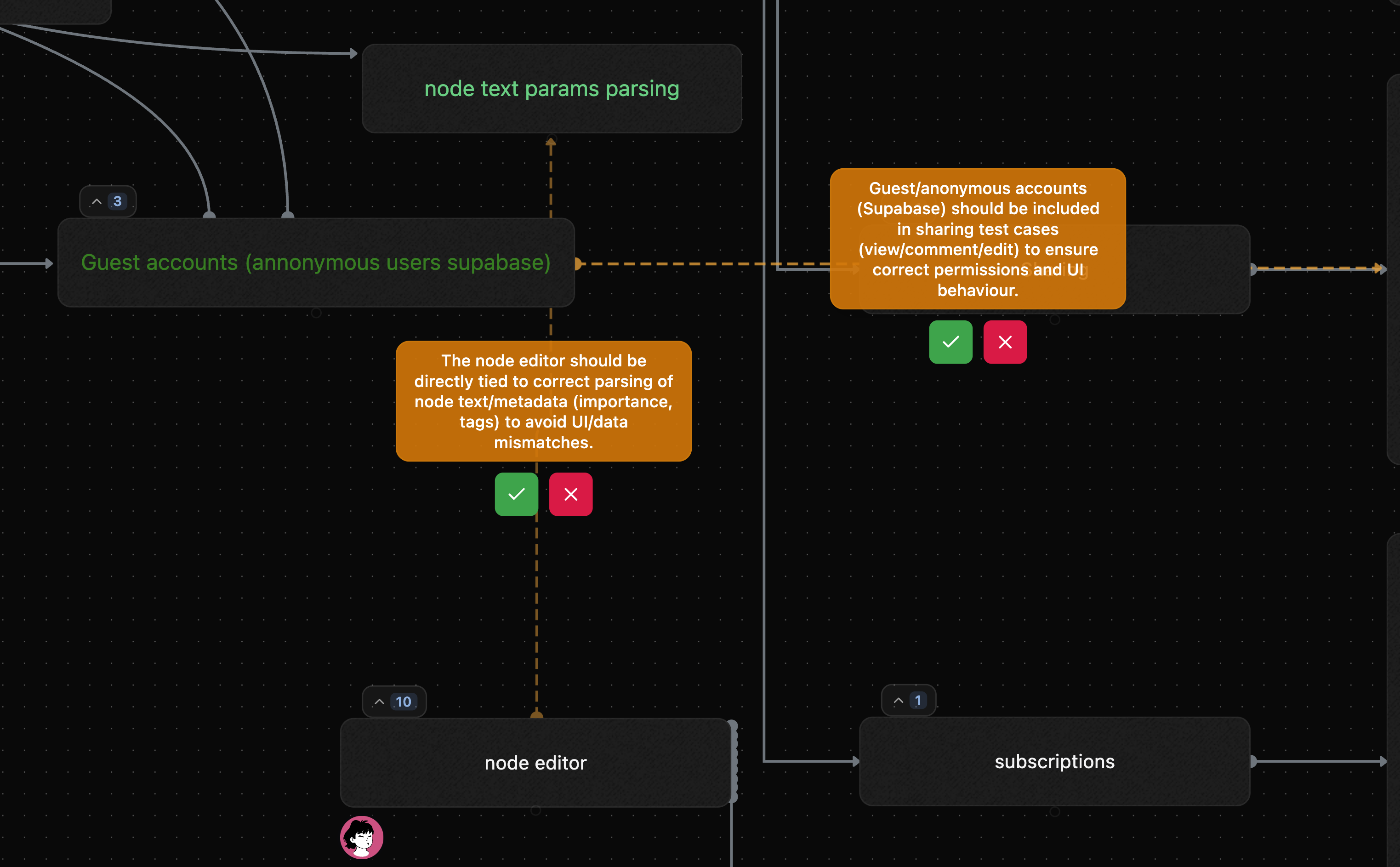AI ghost nodes suggesting connections on the mind map canvas